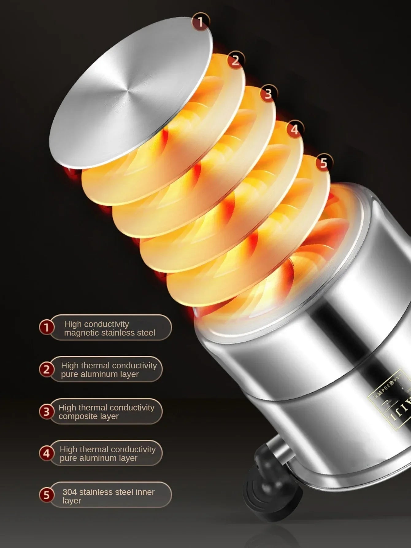 Micro pressure pot 304 stainless steel thickened soup pot household double ear bottle soup pot thickened composite bottom